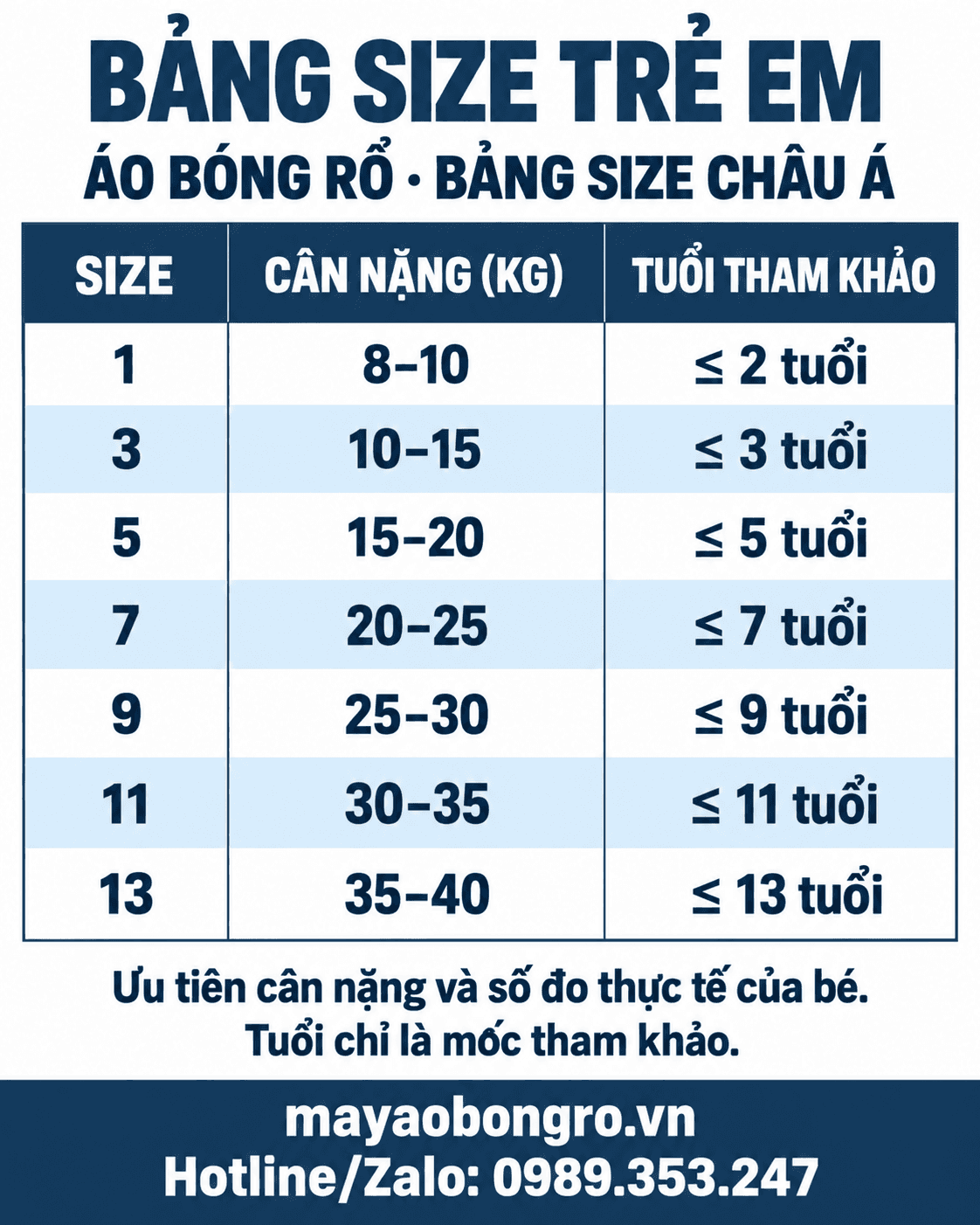 Bảng size áo bóng rổ trẻ em tại mayaobongro.vn: size 1–13 theo cân nặng và tuổi tham khảo.